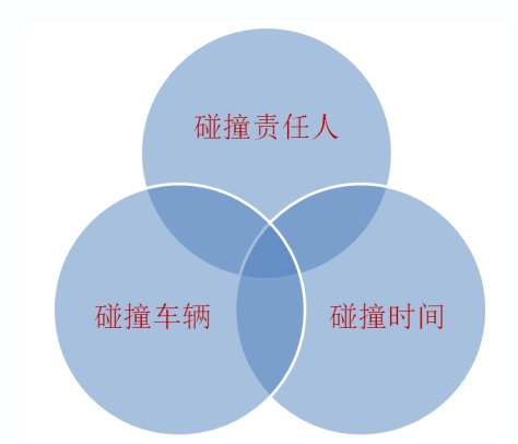 意外事件記錄